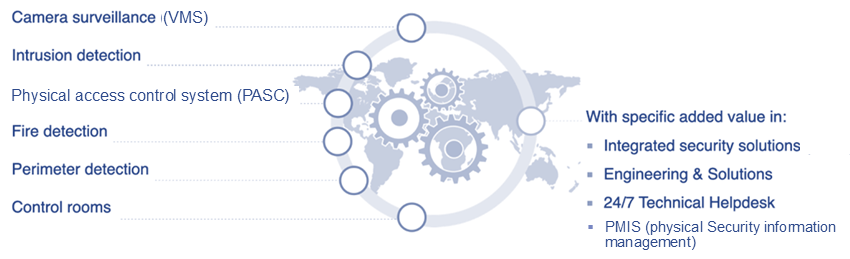 SERIS-integrator-A-Z-Technology